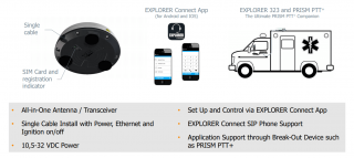 Explorer 323 International Satellite Services Explorer 323 International Satellite Services